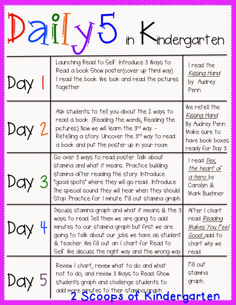 Daily 5 In Kindergarten - First 5 Days | 2 Scoops Of Kindergarten
