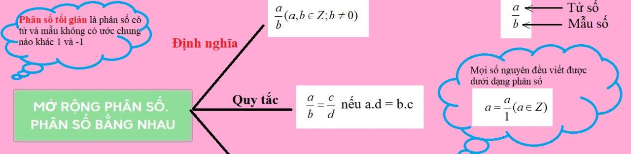 Lý Thuyết Phân Số Với Tử Số Và Mẫu Số Là Nguyên | Toán Lớp 6 - Chân Trời  Sáng Tạo