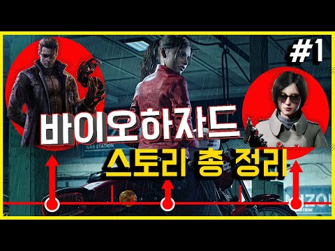 바이오하자드 전체 스토리 총 정리 #1 (프롤로그,0,1,2,3,코드베로니카 까지 시간 순 정리)