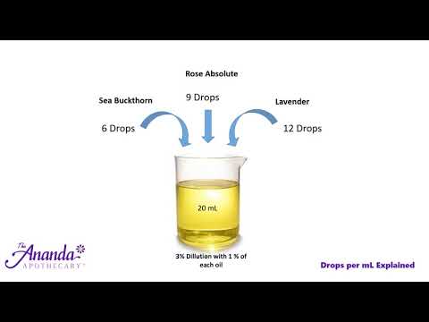 Essential Oil Blending Using the Correct Drops per mL Math Explained