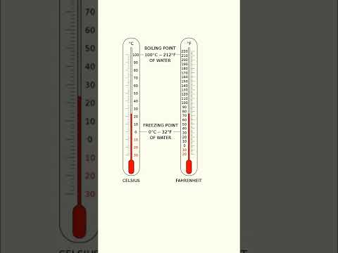 Easily convert Celsius and Fahrenheit in your head