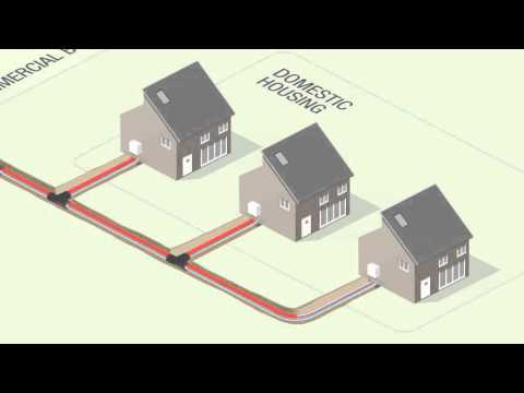 What is District Heating