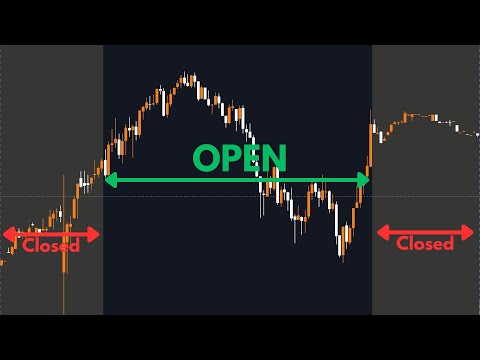 When do stock markets open/close?