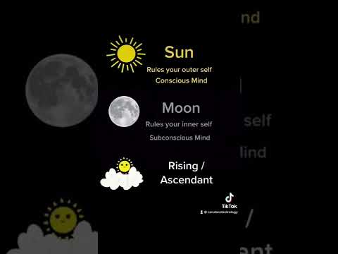 Sun, Moon & Rising Signs Explained