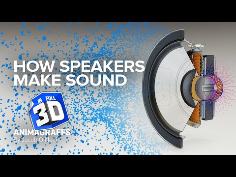 How Speakers Make Sound